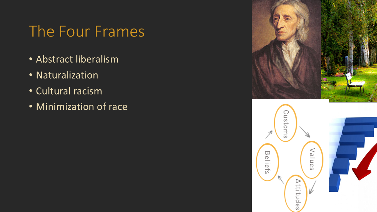 Lecture slide — Theoretical Framework